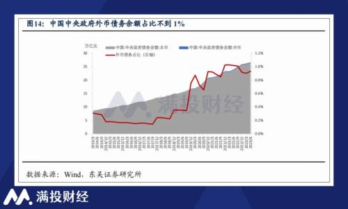 观日本债务三十年结构，或有化债提增速的参考答案？